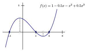polynomial-ischo.jpg