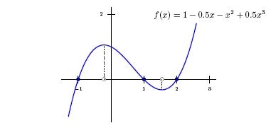 polynomial-ischo1.jpg